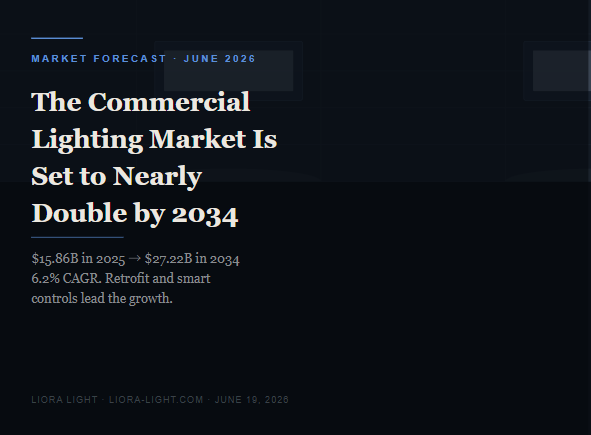 The Commercial Lighting Market Is Set to Nearly Double by 2034. Here's the Fine Print.